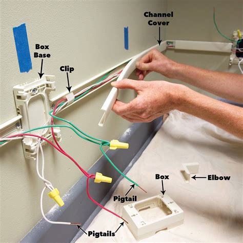 adding new electrical outlet box|adding electrical outlet to existing circuit.